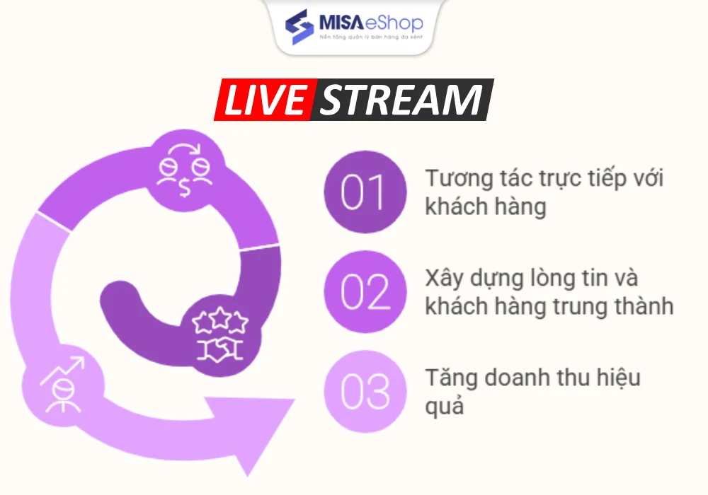 Tại sao nên livestream bán hàng trên Facebook