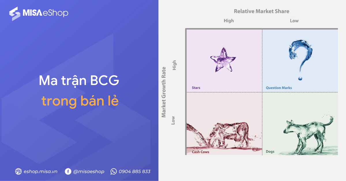 ma-tran-bcg Ma trận BCG trong kinh doanh bán lẻ