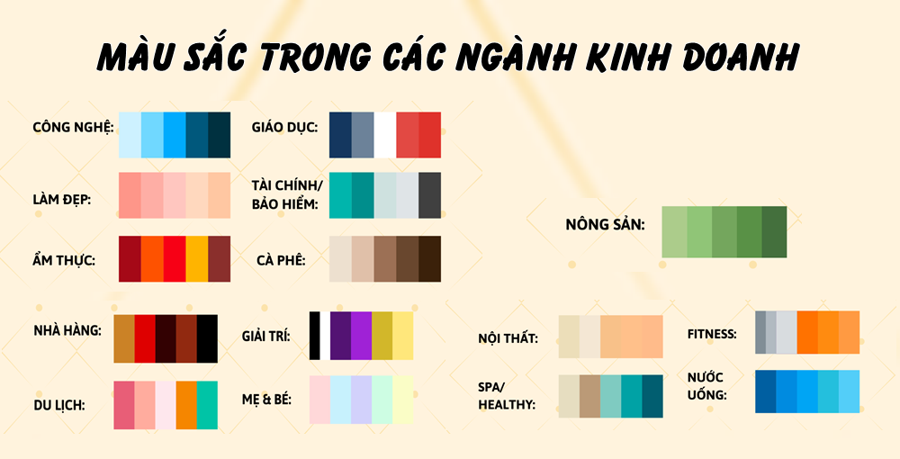 Chọn màu hợp mệnh trong kinh doanh theo từng ngành nghề
