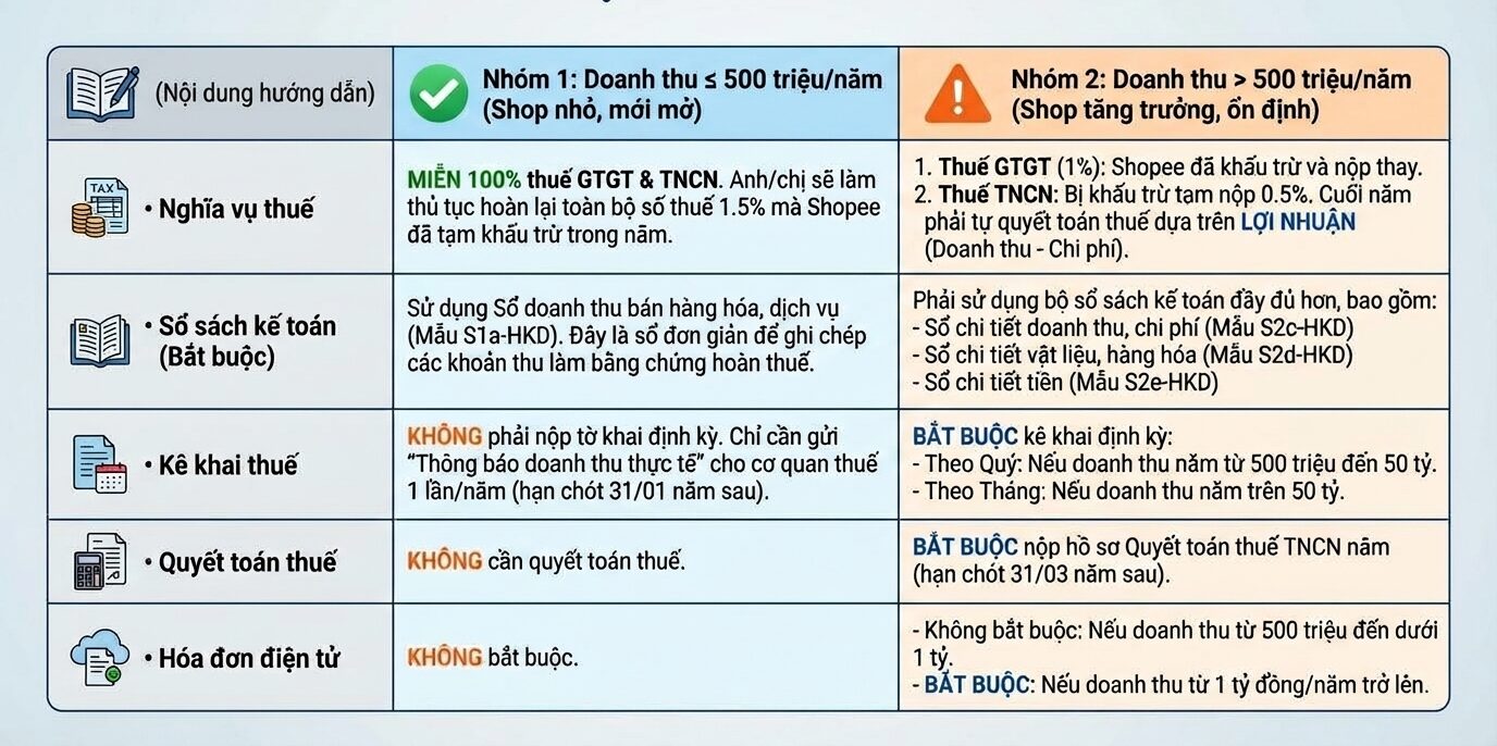 kê khai nộp thuế bán hàng Shopee