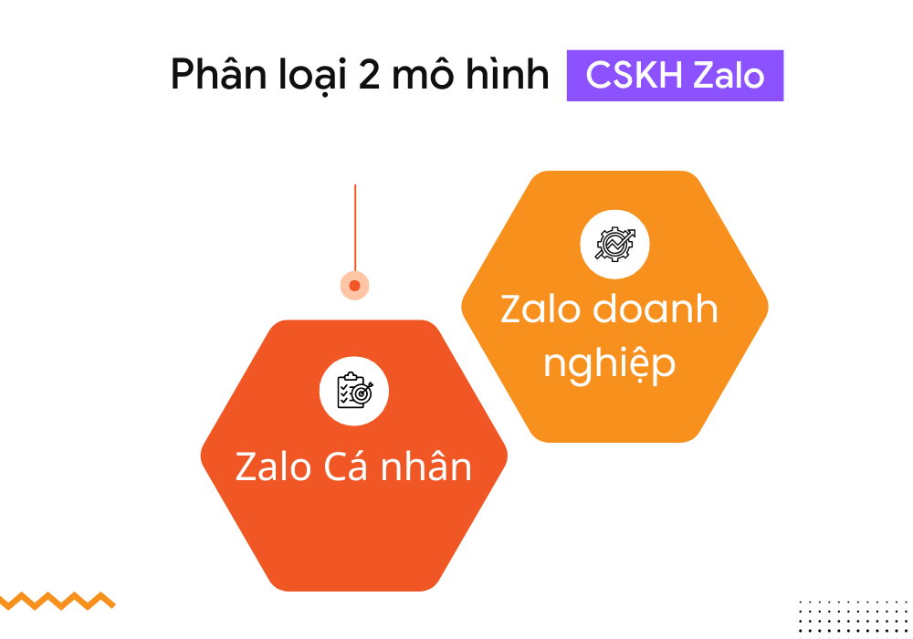 mô hình chăm sóc khách hàng zalo